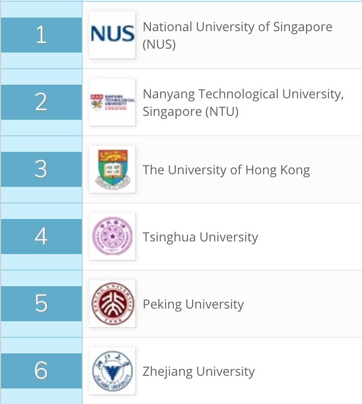 亚洲大学在哪里-亚洲大学qs排名